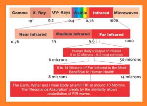FIR far infra red power health benefits